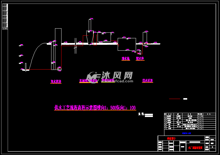 高程布置图