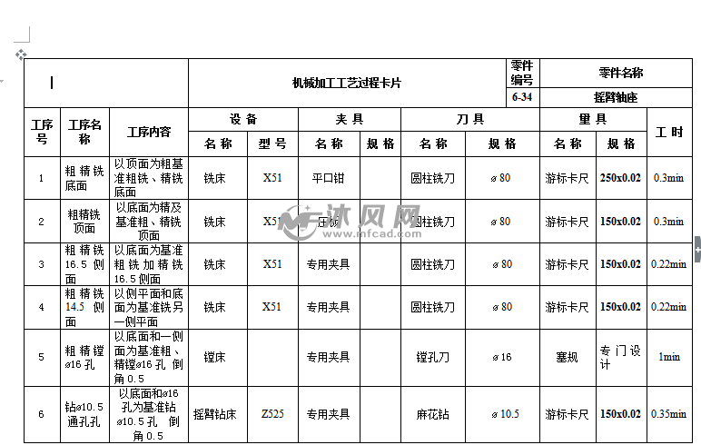 的机械加工工艺及夹具设计机械制造技术基础课