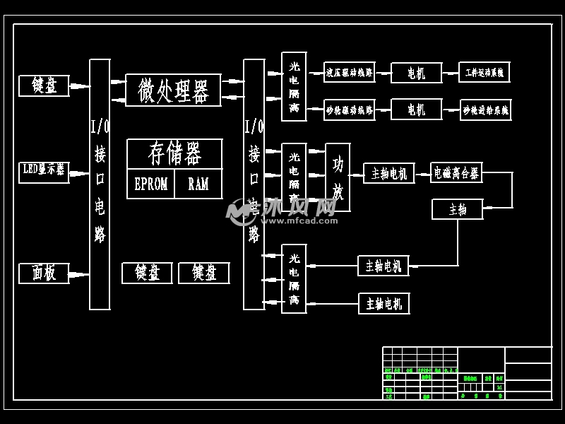 机床控制系统示意图