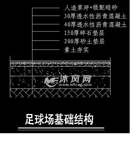 某运动场地平面图含足球场、撑杆跳、跳板沙坑