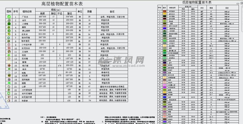 植物配备苗木表