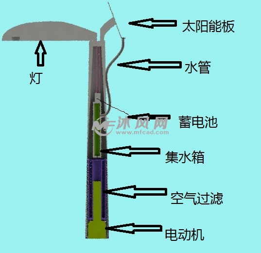 缩小灯是什么原理_幸福是什么图片