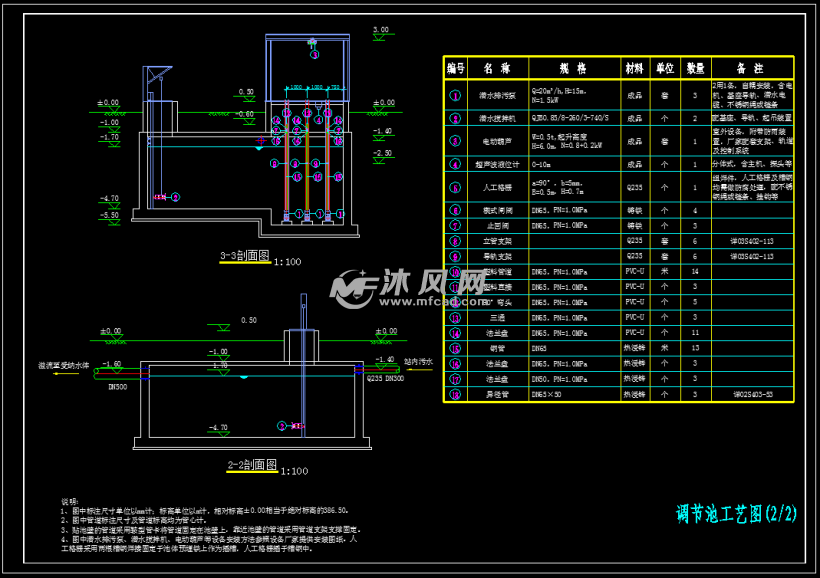 污水调节池结构及工艺图