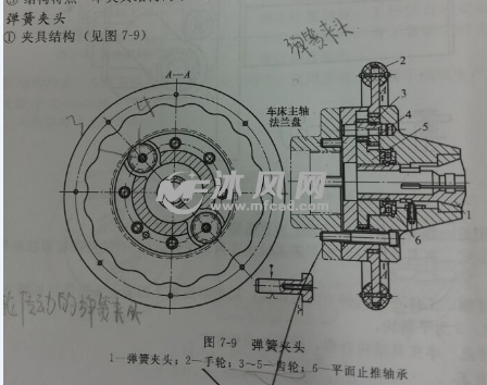 车床夹具 弹簧夹头