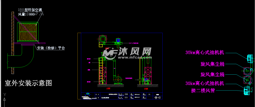 各类型通风除尘示意图