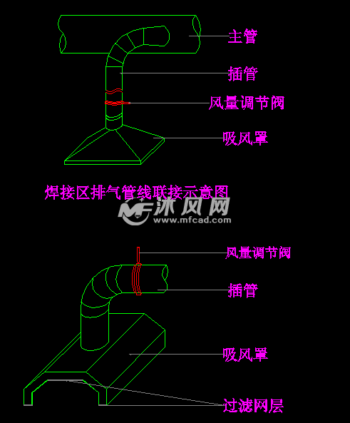 各类通风排废气风管样版设计图