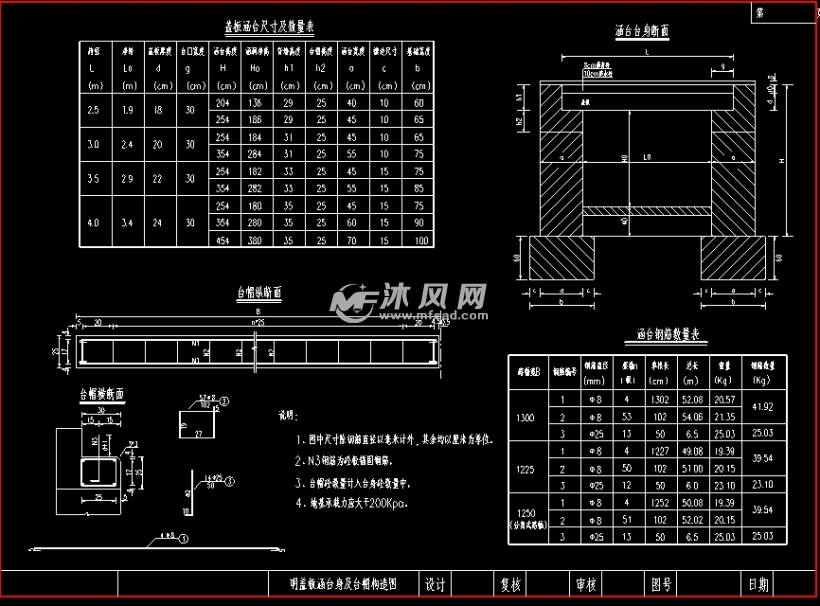 钢筋混凝土盖板涵标准图