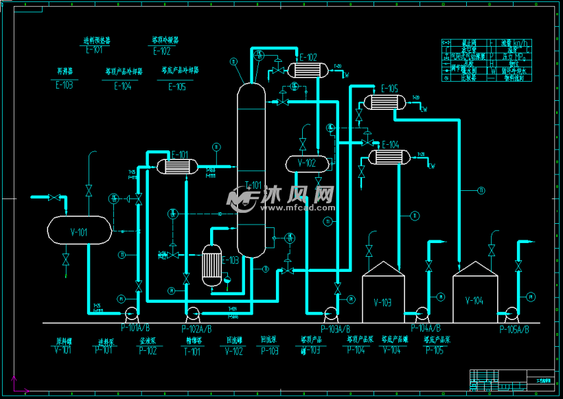 年产8万吨苯-甲苯筛板精馏塔设计(全套CAD图