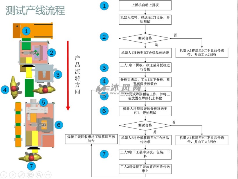 测试车间自动化设备设计