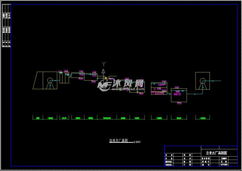 SCNU课程设计环境工程设计基础南方某镇10万