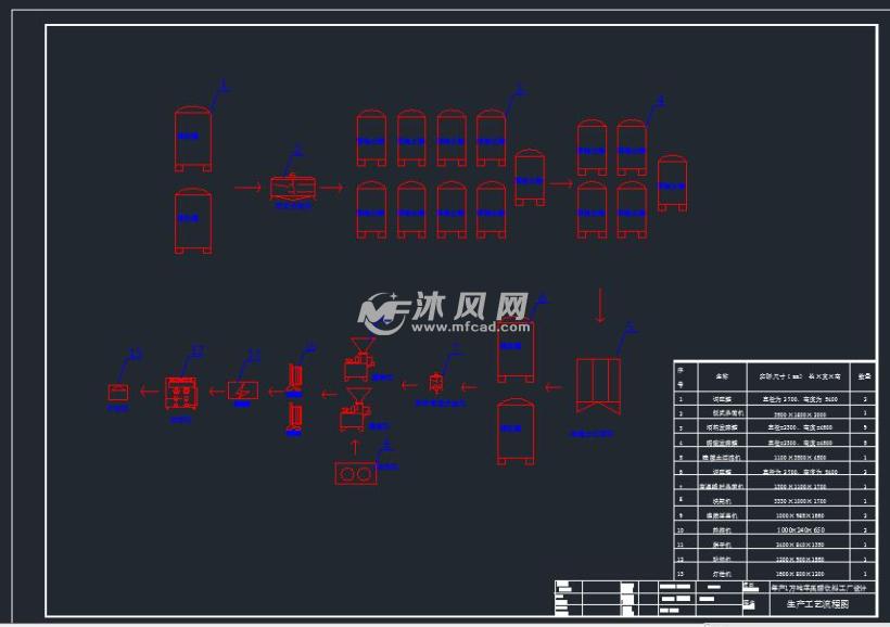 苹果醋果汁饮料工厂平面车间平面生产流程图