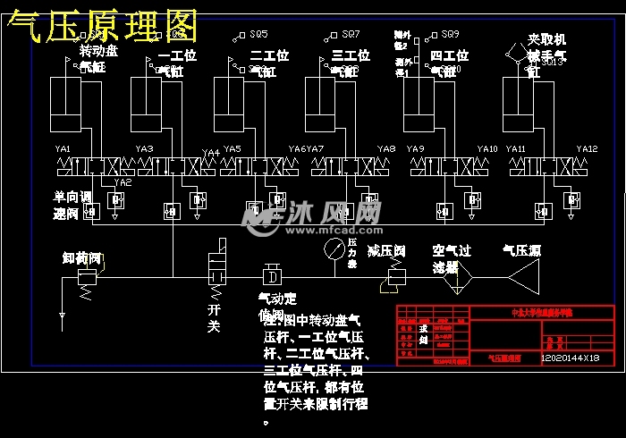 某弹体尺寸自动测量设备开发控制系统 - PLC单
