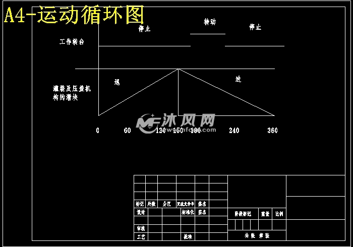 运动循环图