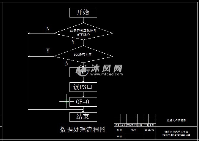 数据处理流程图