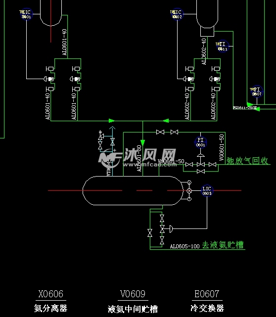 氨合成车间工艺 管道及仪表流程图