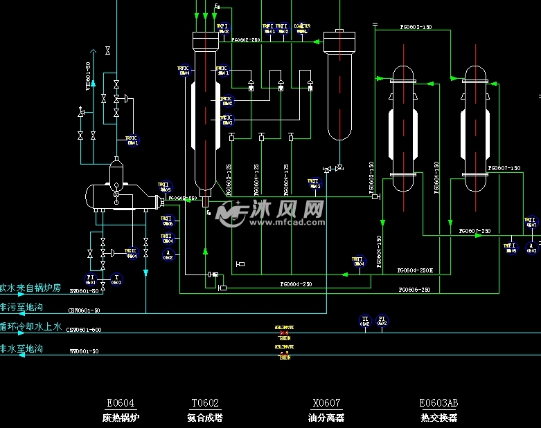 氨合成车间工艺 管道及仪表流程图