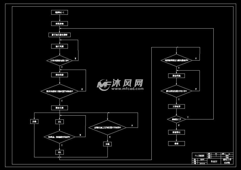 组合机床液压系统设计与plc控制