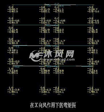 风姜的功效与作用图片_风的作用