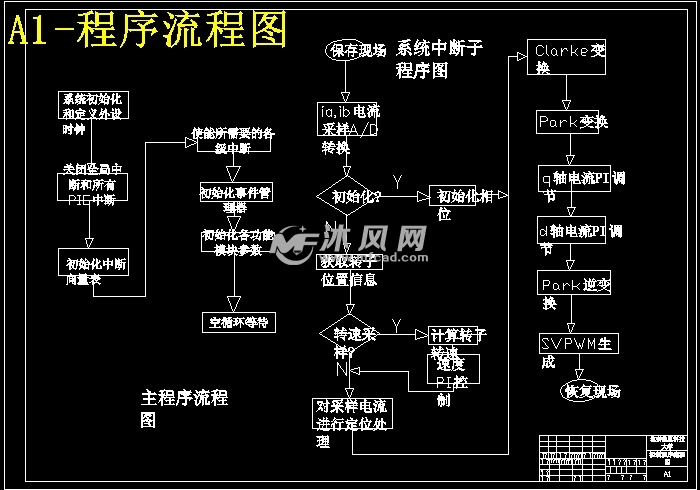 交流永磁直线电机及其伺服控制系统的设计
