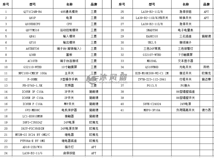电气元件断路器接触器继电器电源指示灯按钮急停触摸屏plc传感器开关