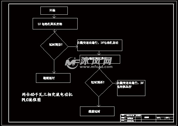 PLC动力配电柜设计 - PLC单片机电气控制