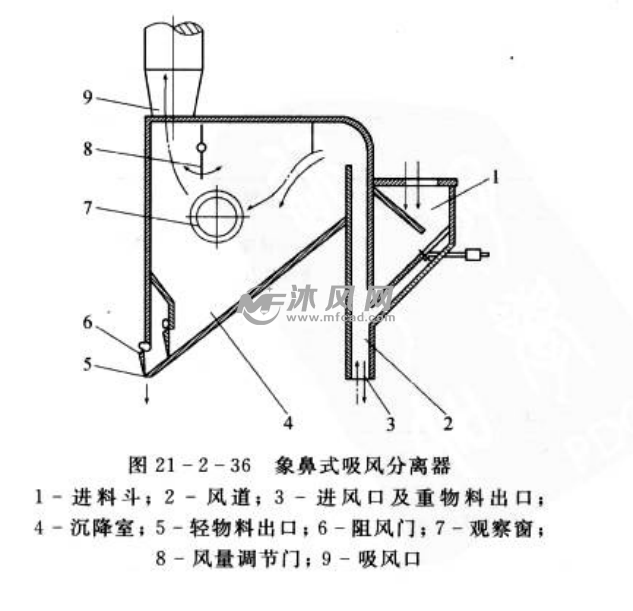 象鼻式吸风籽粒分离器