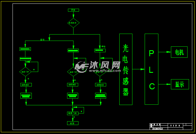 基于PLC的车辆出入库管理系统设计 - 电气控制