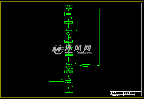 基于PLC的车辆出入库管理系统设计 - 电气控制