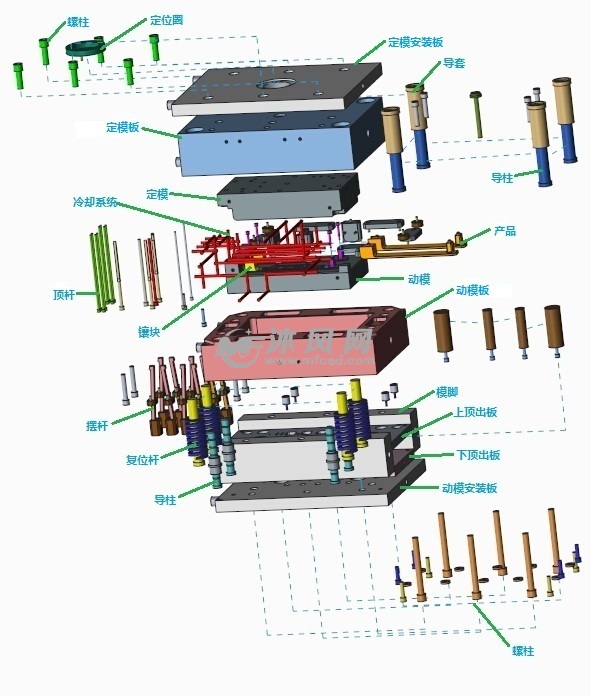 把手类注塑模具结构三维图 - 汽车注塑模具图纸下载 - 沐风图纸