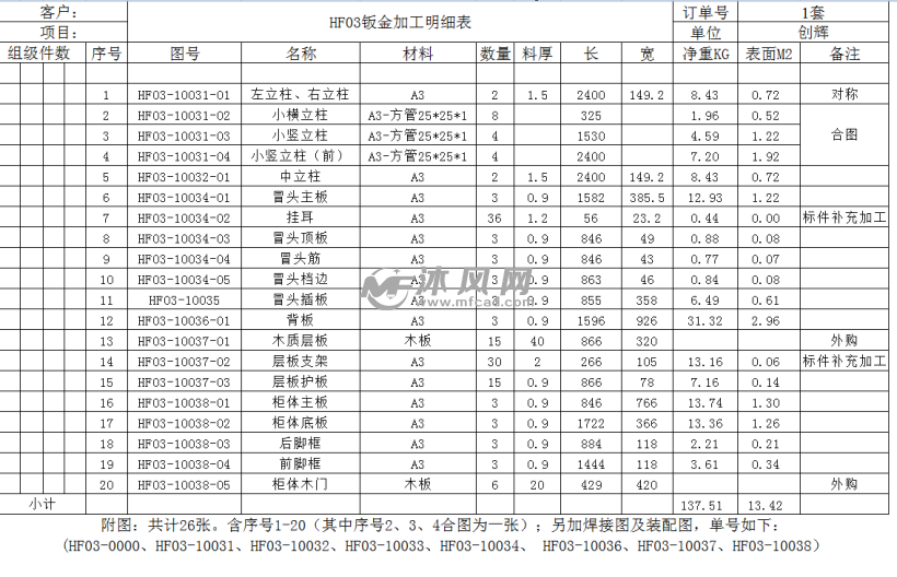 bom加工明细表
