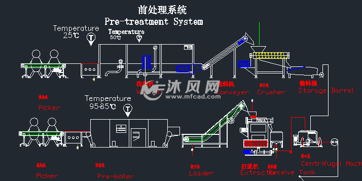 茶 果汁 饮料生产工艺流程图 - 其他autocad机械