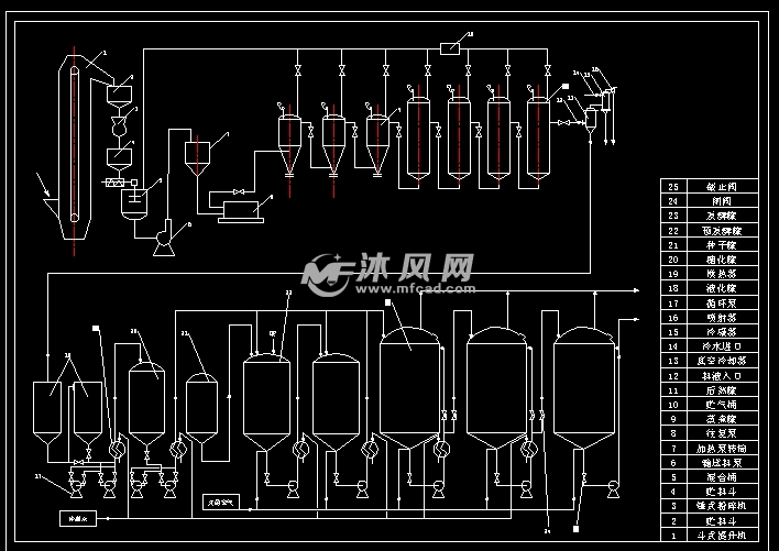 酒精发酵流程图和发酵罐结构图
