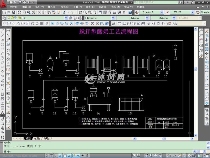 搅拌型酸奶工艺流程图