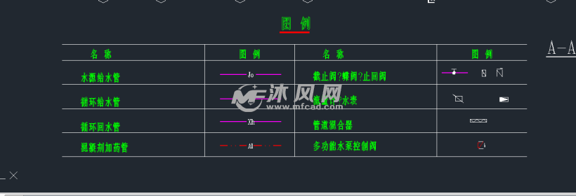 余热发电循环泵房设计 - AutoCAD泵阀类图纸下