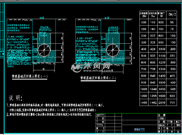 排水管道基础及回填设计图