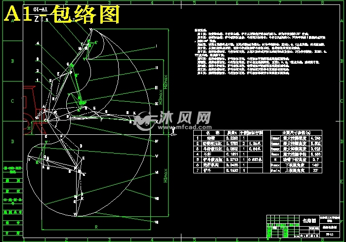 包络图