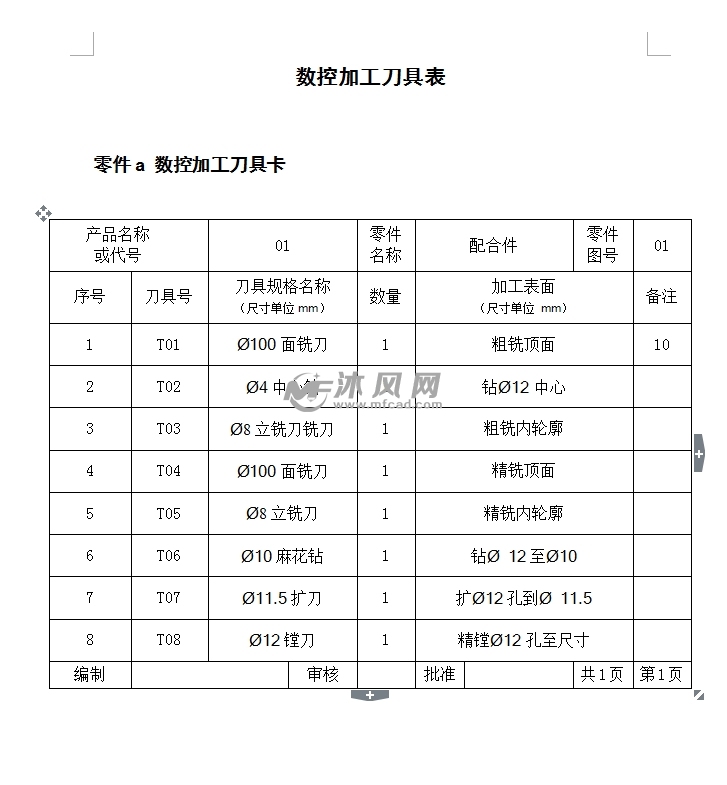 基于mastercam铣床配合件的组合与数控加工编程设计