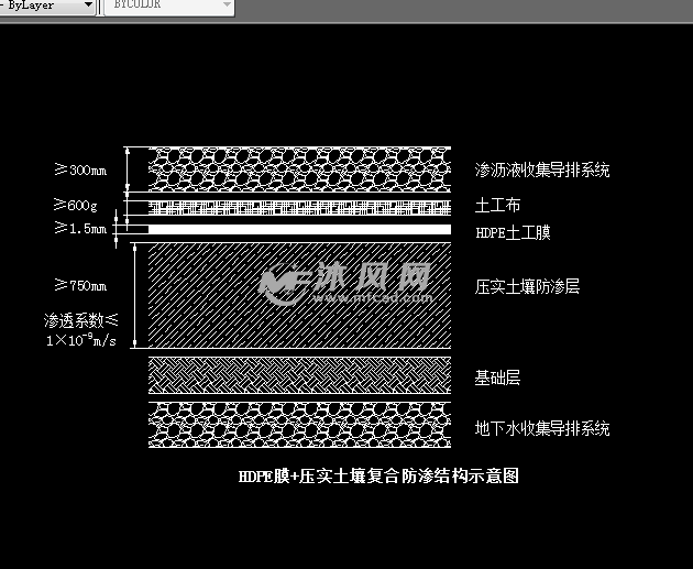 hdpe膜 压实土壤复合防渗结构示意图