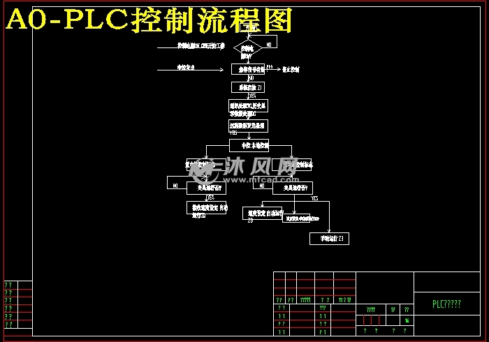 plc控制流程图