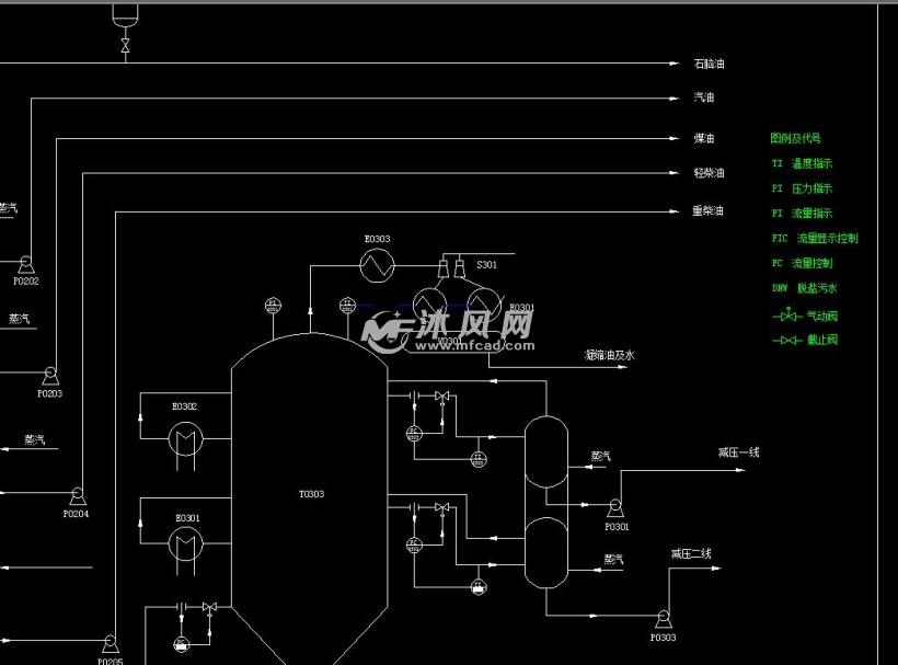 原油电脱盐脱水及常减压装置带控制的工艺流程图设备图