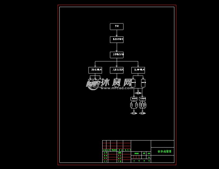 汽车图纸自原创智样子控制系统v汽车【烧结】道路基础页岩砖上的识别图片