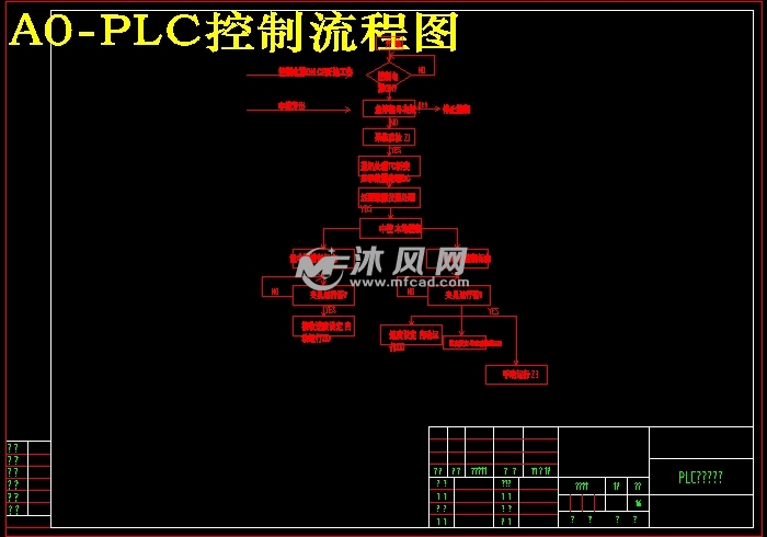 plc控制流程图