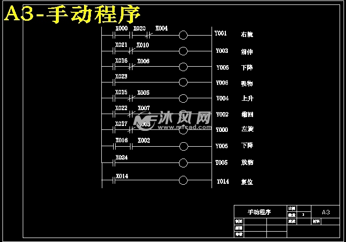 机械手plc系统设计