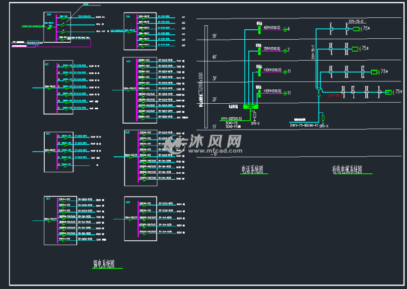 强电系统图