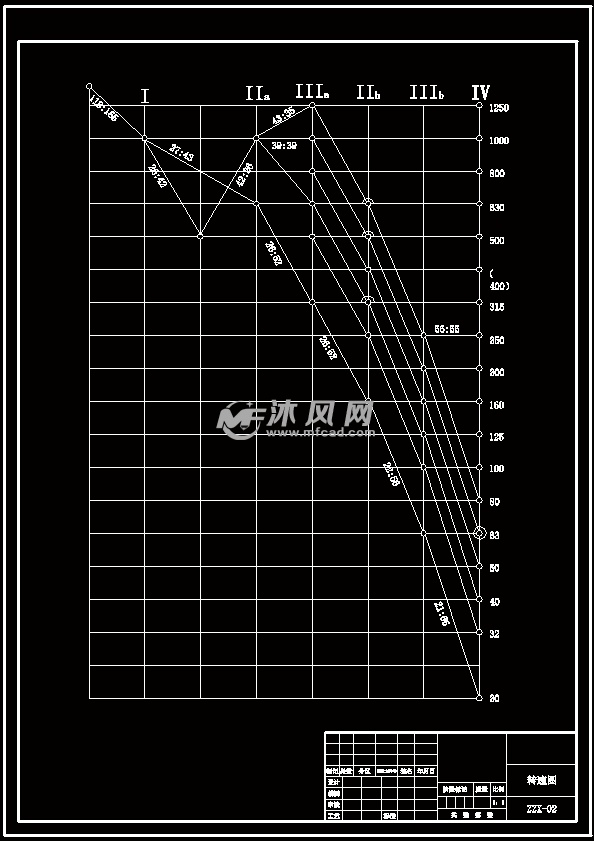 转速图-a2