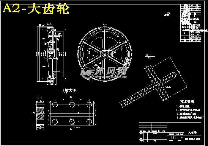 大齿轮