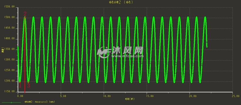 ProE牛头刨床的凸轮及棘轮棘爪机构仿真模型