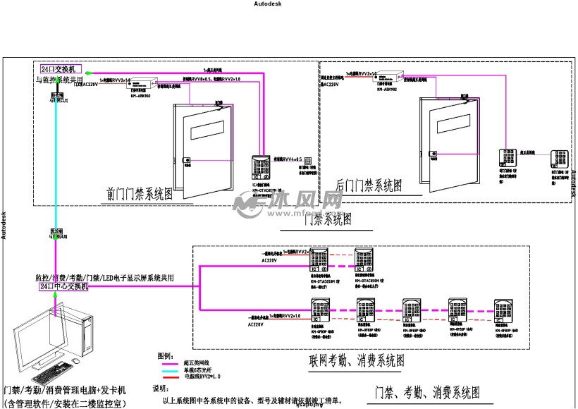 某办公大楼led电子屏系统,会议系统,消费系统,门禁系统,考勤系统等