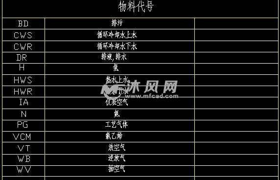 吸附管道及仪表(PID)流程图 - AutoCAD化工环