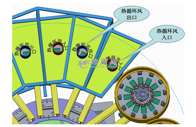离心机热循环风出入口